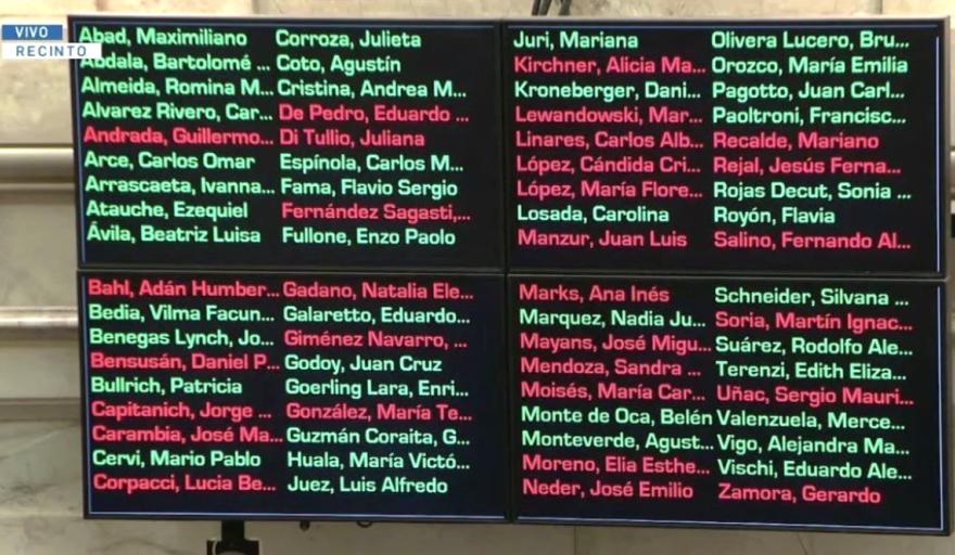 El Senado dio media sanción a la Reforma Laboral: Cómo jugaron los fueguinos y qué sigue en Diputados
